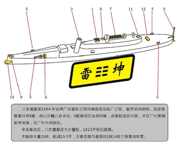 Resin kit 1/700 Imperial Chinese NAVY Torpedo Boat Lei Chen&Lei Kun WM03223